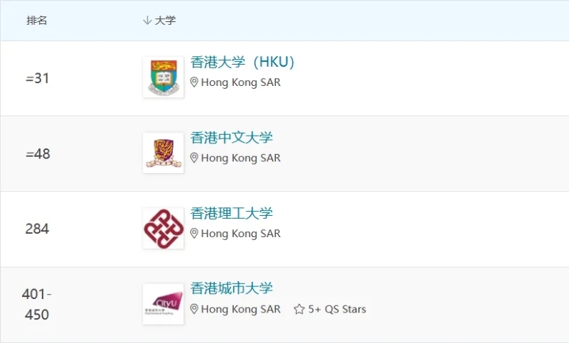生命科学与医学领域 生命科学与医学领域