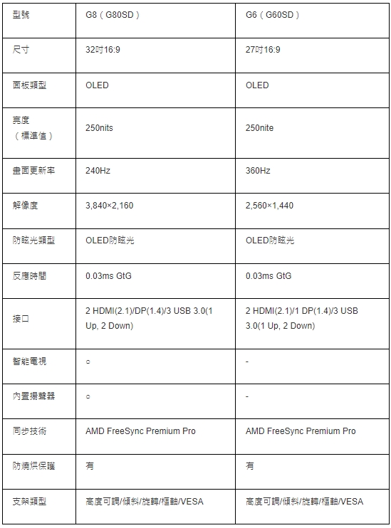 Odyssey OLED G8 G6规格 Odyssey OLED G8 G6规格
