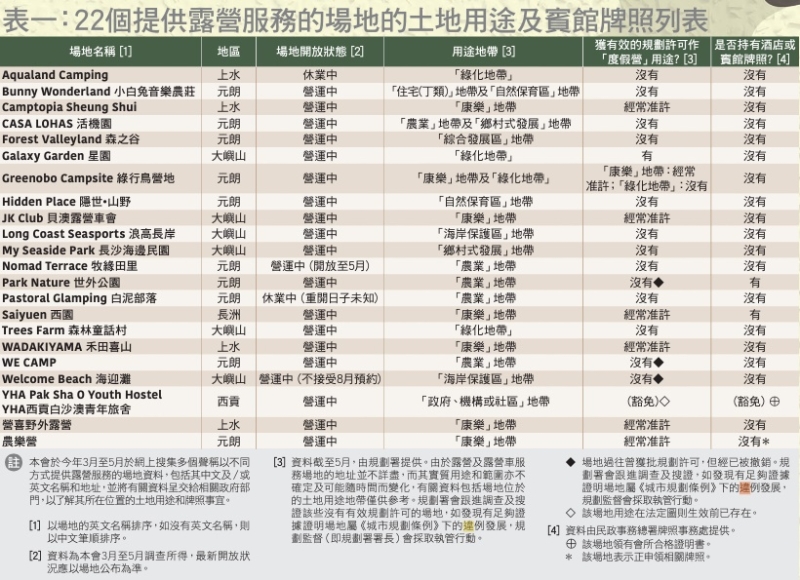即看22个私人露营场地 即看22个私人露营场地