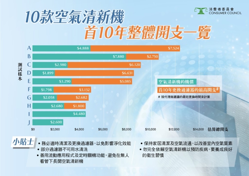 1c_CHOICE_572_Air_Purifiers_Infograph_2 1c_CHOICE_572_Air_Purifiers_Infograph_2