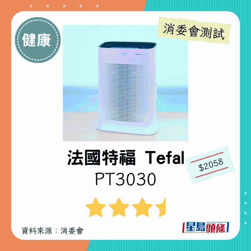 法国特福Tefal(型号:PT3030):3星半。 法国特福Tefal(型号:PT3030):3星半。