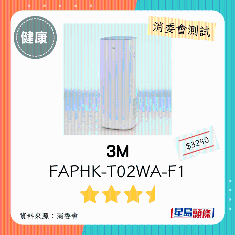 3M(型号:FAPHK-T02WA-F1):3星半。 3M(型号:FAPHK-T02WA-F1):3星半。