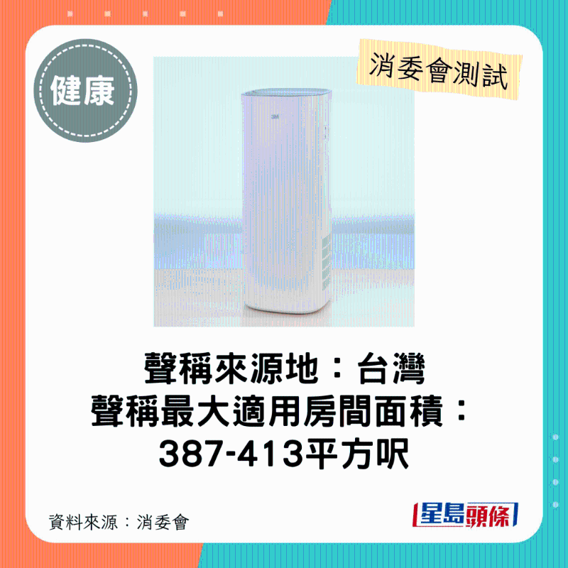 3M(型号:FAPHK-T02WA-F1):最大适用房间面积介乎387-413平方呎平方呎。 3M(型号:FAPHK-T02WA-F1):最大适用房间面积介乎387-413平方呎平方呎。