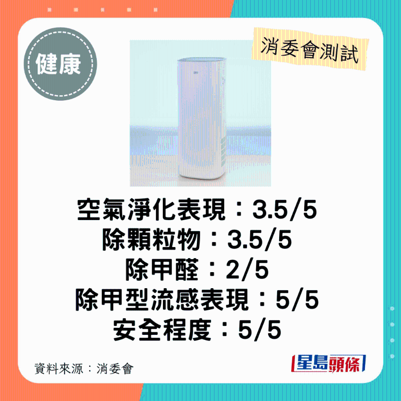 3M(型号:FAPHK-T02WA-F1):$3,290。 3M(型号:FAPHK-T02WA-F1):$3,290。