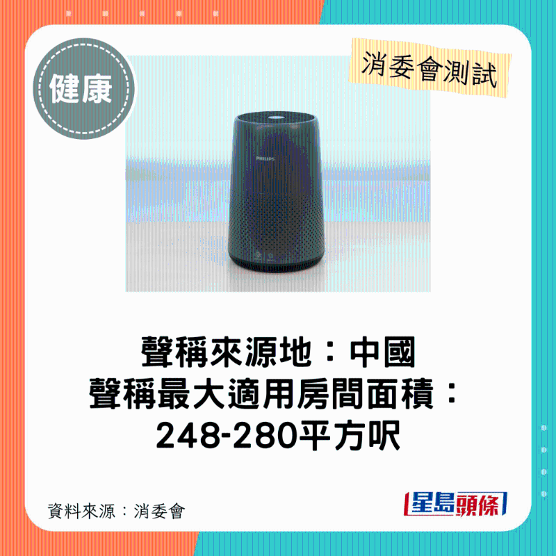 飞利浦 PHILIPS(型号:AC0850、31):最大适用房间面积介乎248-280平方呎。 飞利浦 PHILIPS(型号:AC0850、31):最大适用房间面积介乎248-280平方呎。