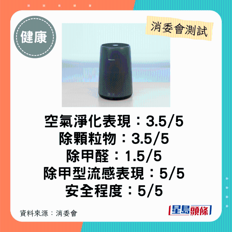 飞利浦 PHILIPS(型号:AC0850、31):$4,888 。 飞利浦 PHILIPS(型号:AC0850、31):$4,888 。