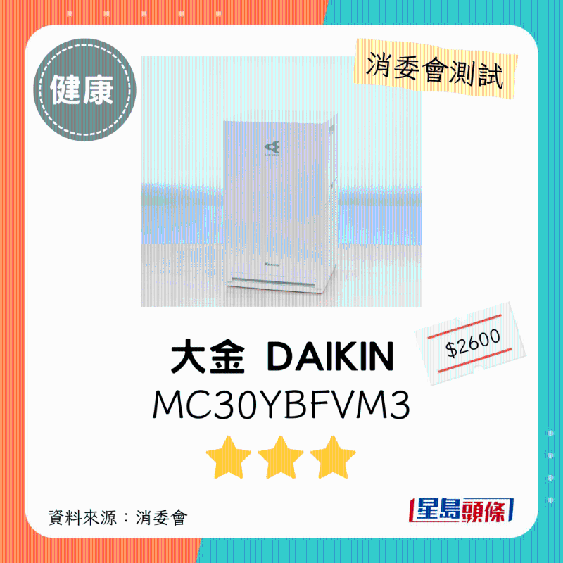 大金 DAIKIN(型号:MC30YBFVM3):3星。 大金 DAIKIN(型号:MC30YBFVM3):3星。