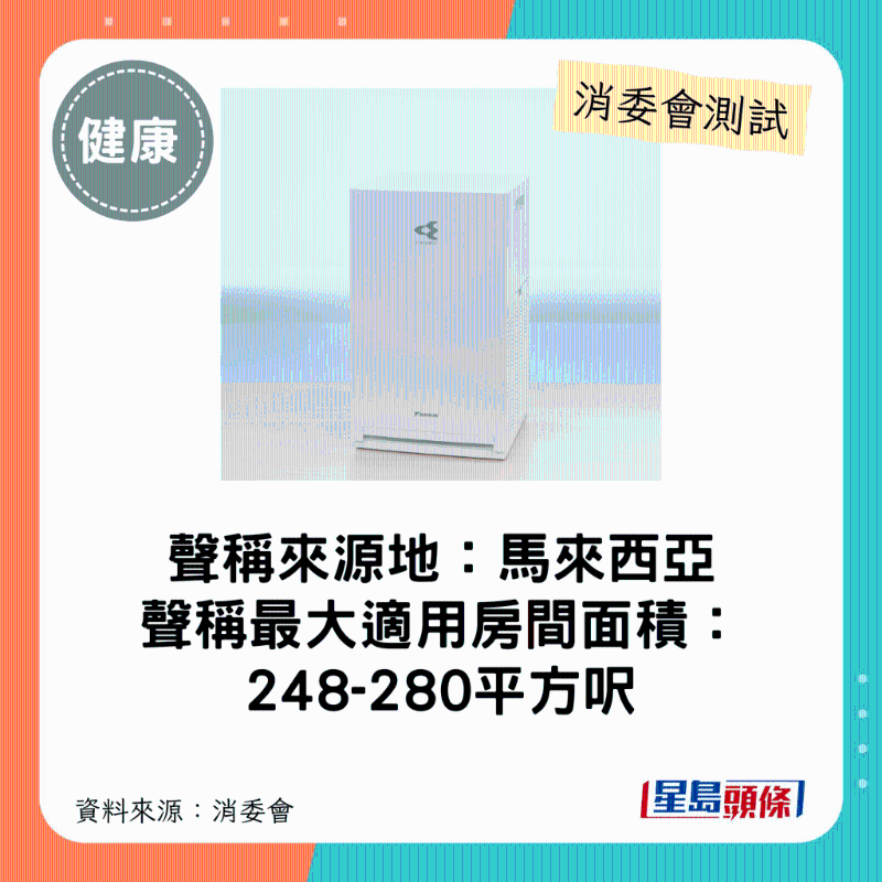 大金 DAIKIN(型号:MC30YBFVM3):最大适用房间面积介乎248-280平方呎。 大金 DAIKIN(型号:MC30YBFVM3):最大适用房间面积介乎248-280平方呎。