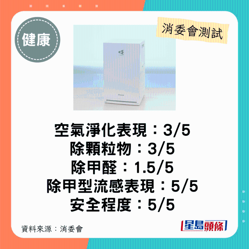 大金 DAIKIN(型号:MC30YBFVM3):$2,600。 大金 DAIKIN(型号:MC30YBFVM3):$2,600。