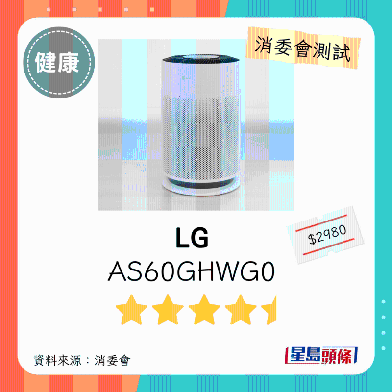 LG(型号:AS60GHWG0):4.5星。 LG(型号:AS60GHWG0):4.5星。