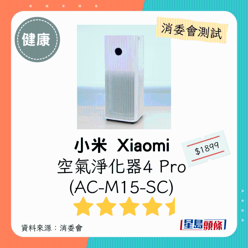 小米 Xiaomi(型号:空气净化器 4 Pro (AC-M15-SC)):4.5星。 小米 Xiaomi(型号:空气净化器 4 Pro (AC-M15-SC)):4.5星。
