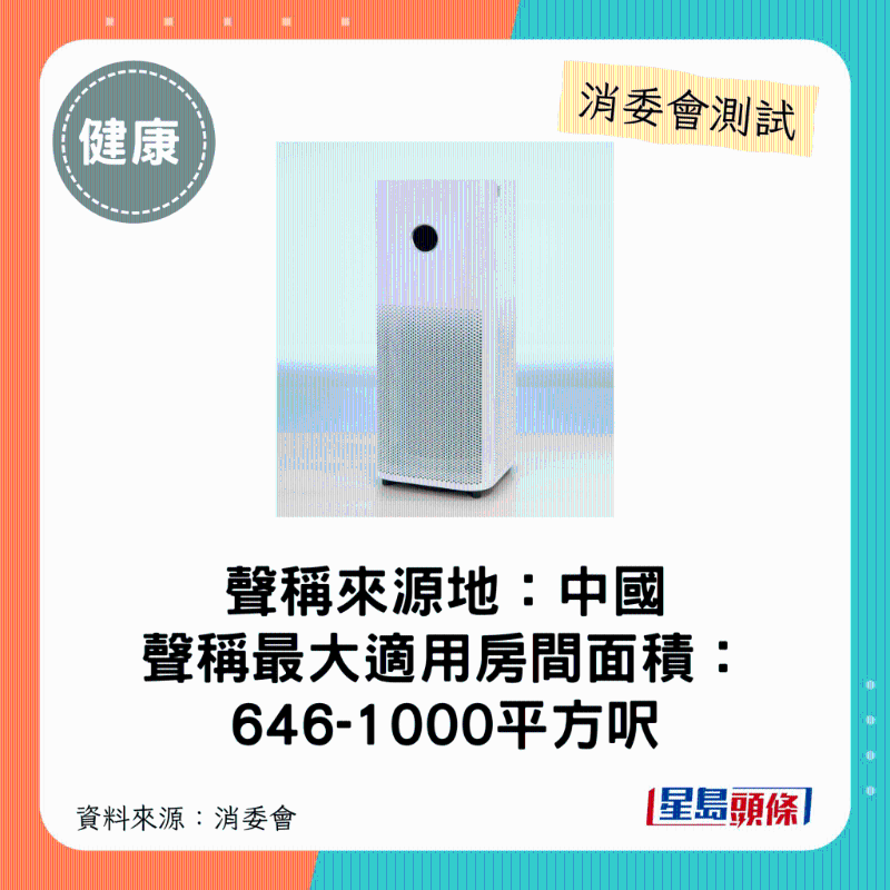 小米 Xiaomi(型号:空气净化器 4 Pro (AC-M15-SC)):最大适用房间面积介乎646平方呎至1000平方呎。 小米 Xiaomi(型号:空气净化器 4 Pro (AC-M15-SC)):最大适用房间面积介乎646平方呎至1000平方呎。