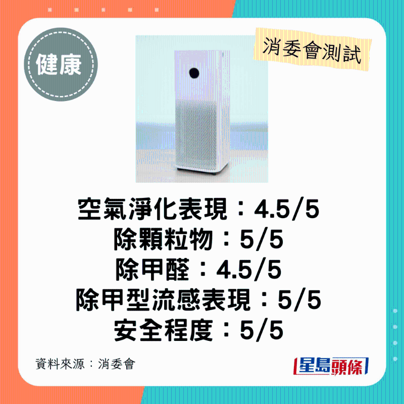 小米 Xiaomi(型号:空气净化器 4 Pro (AC-M15-SC)):整体表现佳、去除甲醛速度较快。 小米 Xiaomi(型号:空气净化器 4 Pro (AC-M15-SC)):整体表现佳、去除甲醛速度较快。