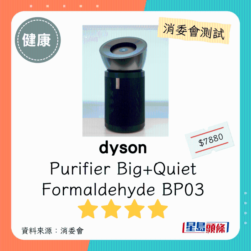 dyson(型号:Purifier Big+Quiet Formaldehyde BP03):4星。 dyson(型号:Purifier Big+Quiet Formaldehyde BP03):4星。