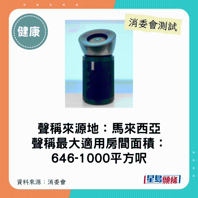 dyson(型号:Purifier Big+Quiet Formaldehyde BP03):最大适用房间面积介乎646平方呎至1000平方呎。 dyson(型号:Purifier Big+Quiet Formaldehyde BP03):最大适用房间面积介乎646平方呎至1000平方呎。