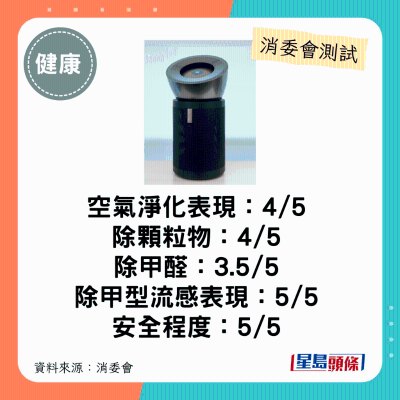 dyson(型号:Purifier Big+Quiet Formaldehyde BP03):整体表现不俗、备有实体遥控器。 dyson(型号:Purifier Big+Quiet Formaldehyde BP03):整体表现不俗、备有实体遥控器。
