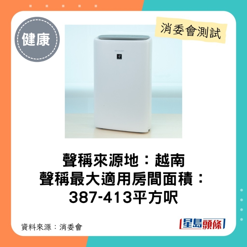 SHARP(型号:KI-N50A-W):最大适用房间面积介乎387-413平方呎。 SHARP(型号:KI-N50A-W):最大适用房间面积介乎387-413平方呎。