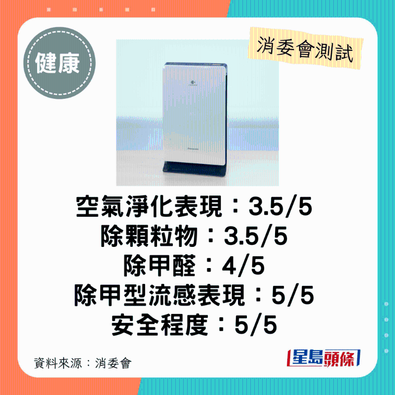 Panasonic(型号:F-PXV35H):整体表现不俗、机身较纤薄及轻巧。 Panasonic(型号:F-PXV35H):整体表现不俗、机身较纤薄及轻巧。