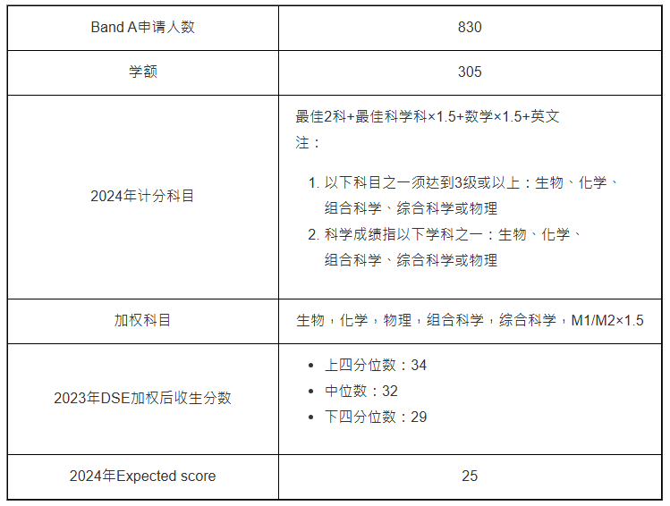 理学士(JS6901) 理学士(JS6901)