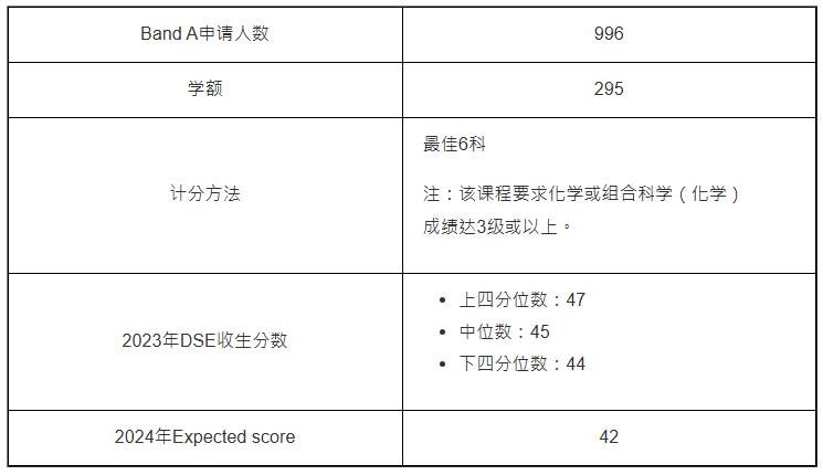 内外全科医学士(JS6456) 内外全科医学士(JS6456)