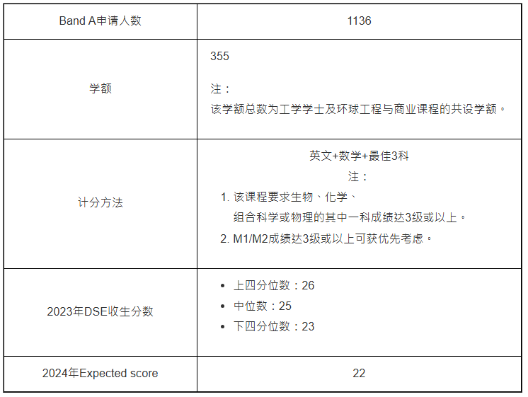 工学学士(JS6963) 工学学士(JS6963)