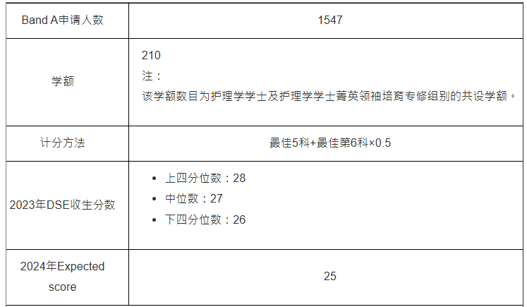 护理学学士(JS6468) 护理学学士(JS6468)