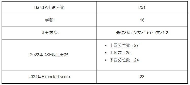 教育学士(幼儿教育及特殊教育)(JS6092):平均14人争1个学额 教育学士(幼儿教育及特殊教育)(JS6092):平均14人争1个学额