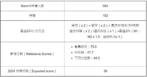 第5位:工程学—延伸主修人工智能(JS5282) 第5位:工程学—延伸主修人工智能(JS5282)