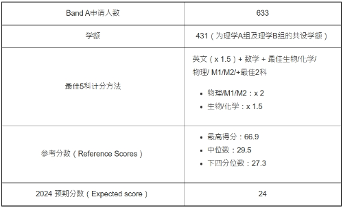 第4位:理学A组(JS5102) 第4位:理学A组(JS5102)