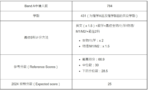 第2位:理学B组(JS5103) 第2位:理学B组(JS5103)