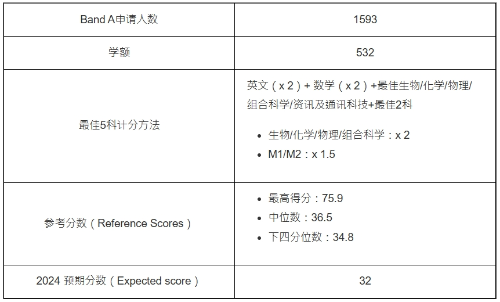 第1位:工程学(JS5200) 第1位:工程学(JS5200)