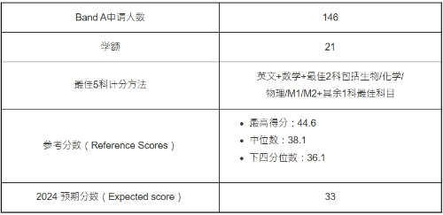 第1位:国际科研(JS5101) 第1位:国际科研(JS5101)