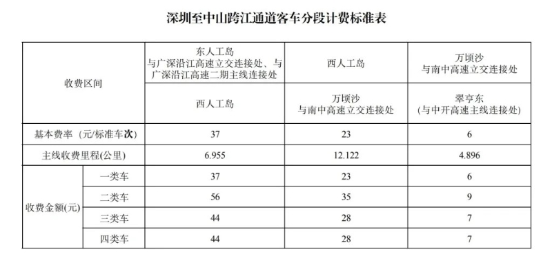 深中通道计费表 深中通道计费表