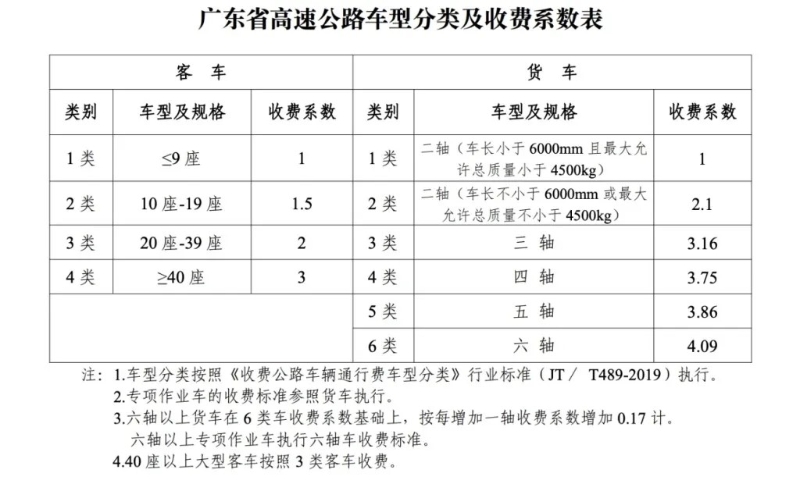 广东省高速公路收费表 广东省高速公路收费表