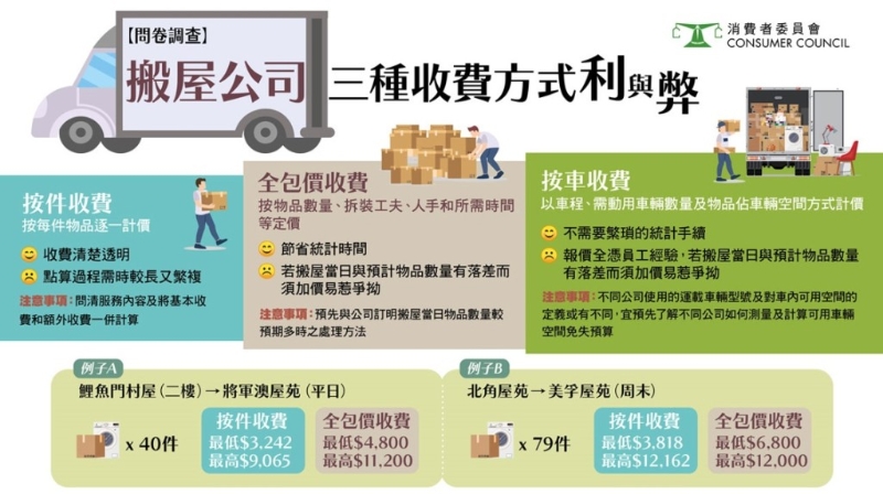 消委会提供 消委会提供