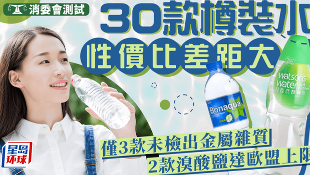 瓶装水测试 瓶装水测试