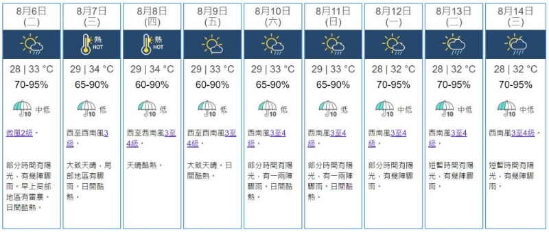 香港天文台预测,立秋当日(8月7日)及随后几日天气(资料来源:香港天文台) 香港天文台预测,立秋当日(8月7日)及随后几日天气(资料来源:香港天文台)