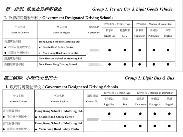 在香港考驾照需要满足什么条件? 在香港考驾照需要满足什么条件?