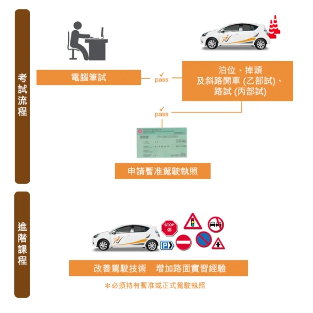 香港驾驶考试需要轮候多久 香港驾驶考试需要轮候多久
