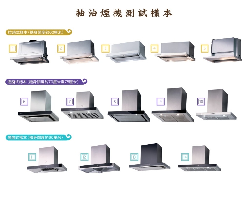 抽油烟机样本。消委会提供 抽油烟机样本。消委会提供