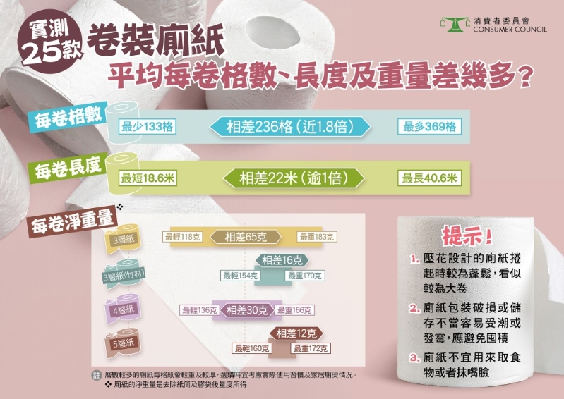 卷纸测评 卷纸测评