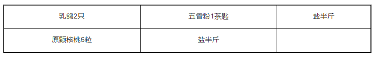 核桃仁烟熏18日雏乳鸽主材料 核桃仁烟熏18日雏乳鸽主材料