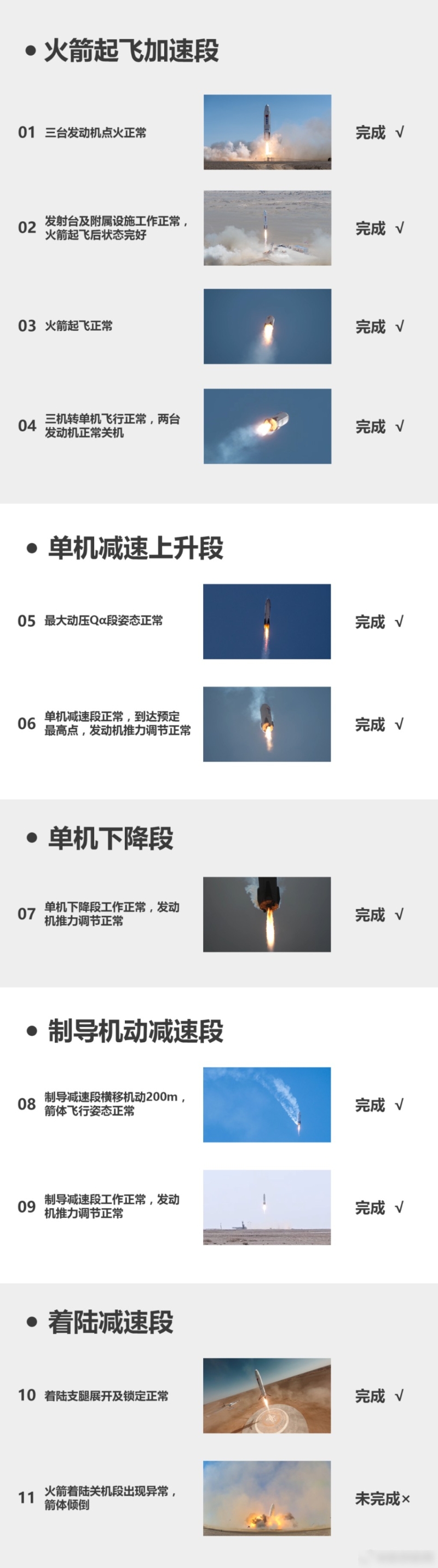星云一号首次回收试验未完全成功。 深蓝航天