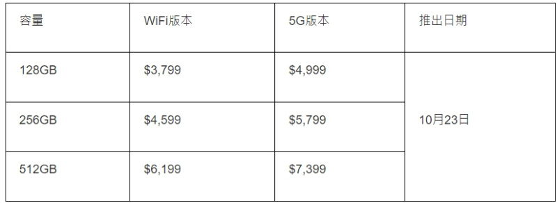 售价开售日期 售价开售日期