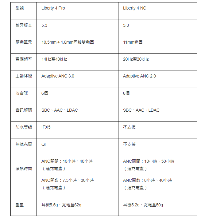 规格 规格