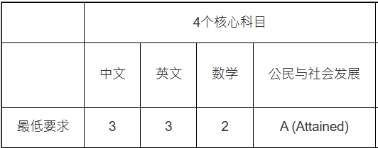 1 1