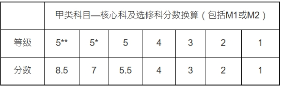 3 3