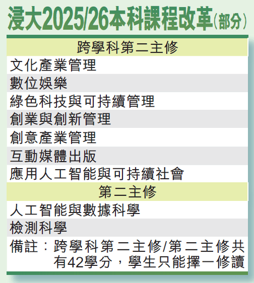 浸大2本科课程改革(部分) 浸大2本科课程改革(部分)