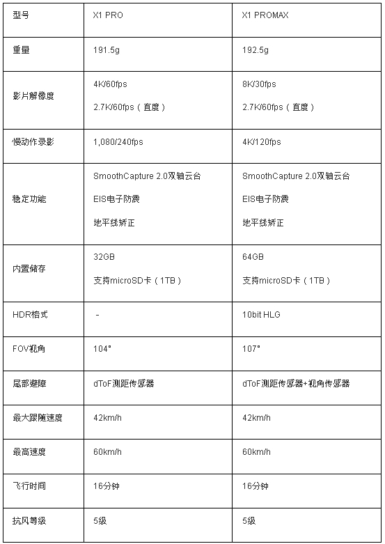 HOVERAir X1 PRO及X1 PROMAX规格 HOVERAir X1 PRO及X1 PROMAX规格