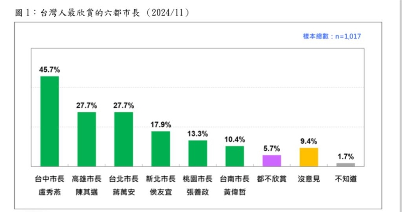 民调 民调